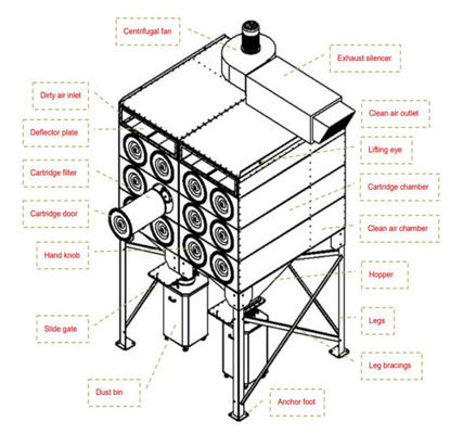 Máquina de depuração para tratamento de gases residuais com filtros automáticos de limpeza e aço carbono