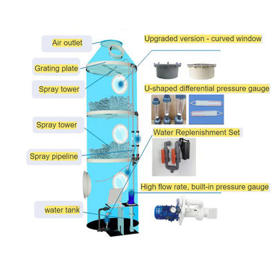 400 kg Dessulfuração industrial Pp Spray de névoa ácida Fgd Absorvedor Scrubber Spray Tower