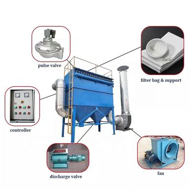 12500-23500m3/h Volume de ar Oficina Industrial Sistema de filtragem de ar para a carpintaria