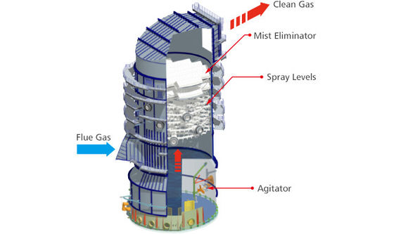 5kw Pump Power Wet Scrubber para tratamento de CO2 na torre de absorção industrial de aço carbono